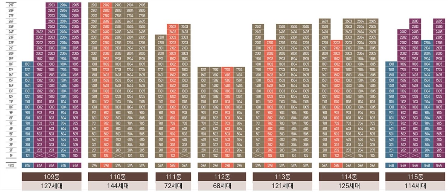 1606세대 대단지 동호수 배치 하단 구성과 남향 위주 설계 흐름